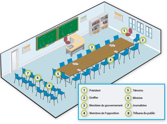 Configuration de la salle de classe