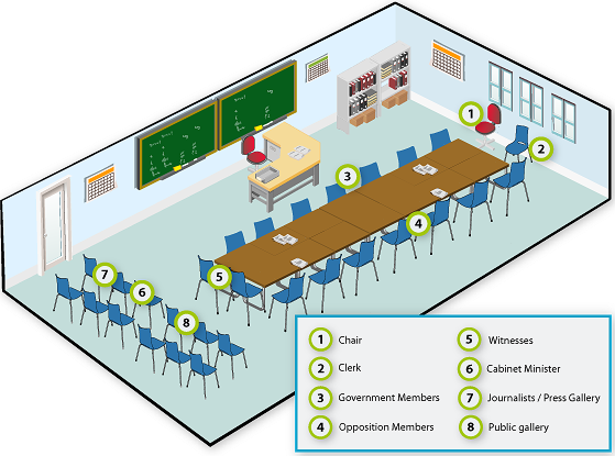 Configuring the Classroom