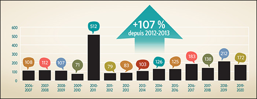 Les Langues Officielles Dans La Fonction Publique Federale