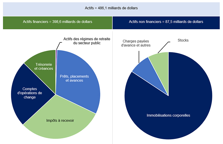 Les Finances Publiques Federales Questions Et Reponses