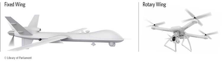 Figure 1 - Drone Types