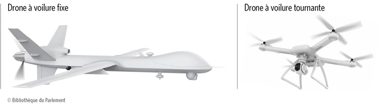 Figure 1 - Types de drones