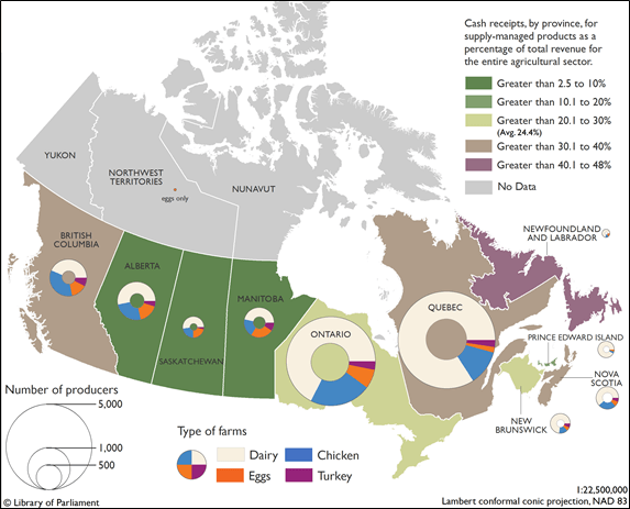 Figure A.1 – Production Under Supply Management in Canada, 2017