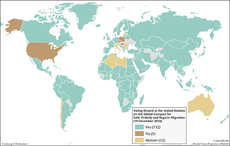 Figure 2 – International Support for the Global Compact for Safe, Orderly and Regular Migration