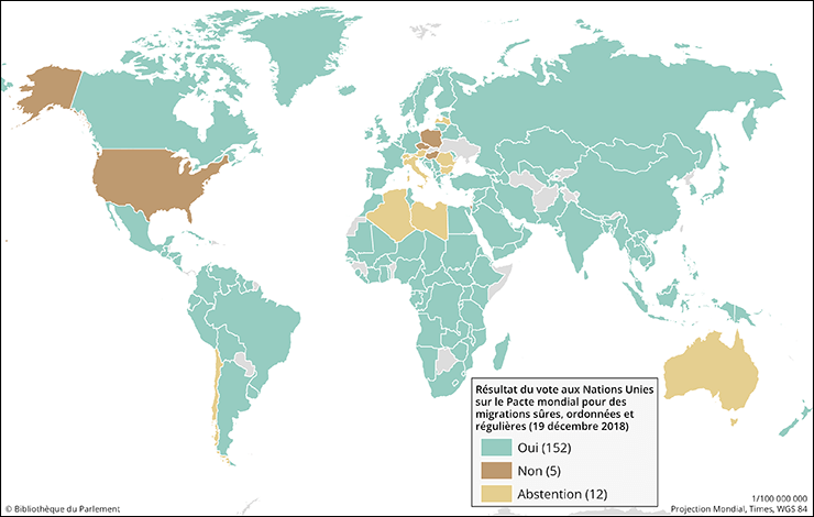 Figure 2 – Appui international à l’égard du Pacte mondial pour des migrations sûres, ordonnées et régulières