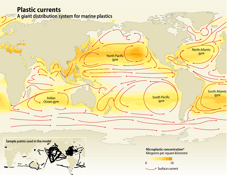 This figure consists of a map of the world with ocean surface currents and microplastic concentrationsindicated. Five ocean gyres are indicated: the Indian Ocean gyre, the North Pacific gyre, the SouthPacific gyre, the North Atlantic Gyre, and the South Atlantic gyre. In general, microplasticconcentrations are higher within the gyres than outside of them. The highest concentrations ofmicroplastics are indicated in the central part of the North Pacific gyre and along the coast of Vietnamand China, at 10 kilograms per square kilometre. The next highest concentrations of microplasticsindicated are at approximately 8-to-9 kilograms per square kilometre in the North Pacific gyre, thesouthern Mediterranean and southern Black Sea coasts, the South Atlantic gyre, and the South ChinaSea.