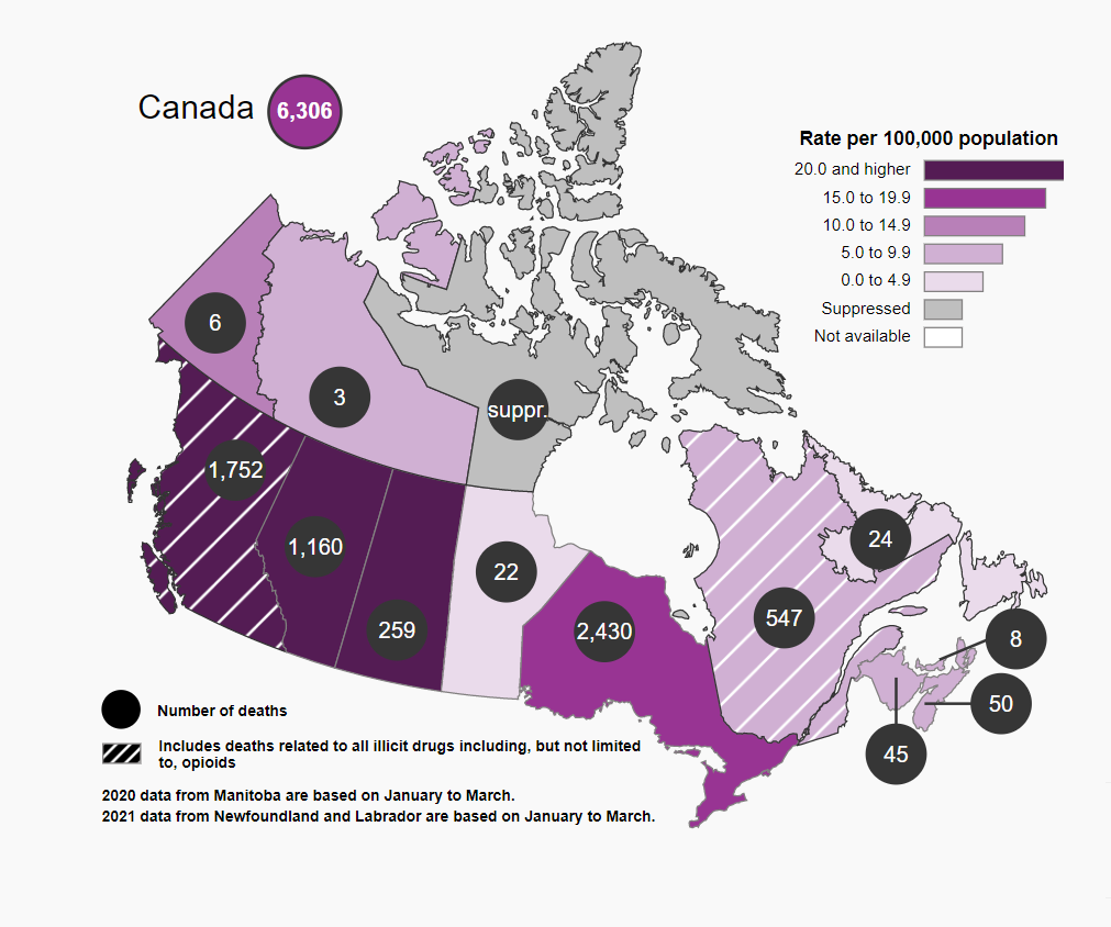 This figure shows that the rates of total apparent opioid toxicity deaths per 100,000 population were highest in British Columbia, Alberta, Saskatchewan, Ontario and Yukon in 2020 (at 15.0 or higher per 100,000 population). Rates were lower in Manitoba, Atlantic Canada, Quebec and the Northwest Territories (at between 2.0 and 7.0 per 100,000 population).