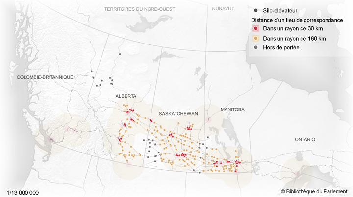 Carte présentant l’admissibilité des silos-élévateurs à l’interconnexion, selon la distance du lieu de correspondance. Lorsque cette distance est établie à 30 km, les silos-élévateurs admissibles se concentrent autour des grandes villes de la région des Prairies. Lorsque la distance est établie à 160 km, une grande majorité des silos-élévateurs sont couverts par l’interconnexion, mais certains d’entre eux, au nord de l’Alberta et dans une partie du triangle de Palliser, demeurent tout de même inadmissibles à l’interconnexion.